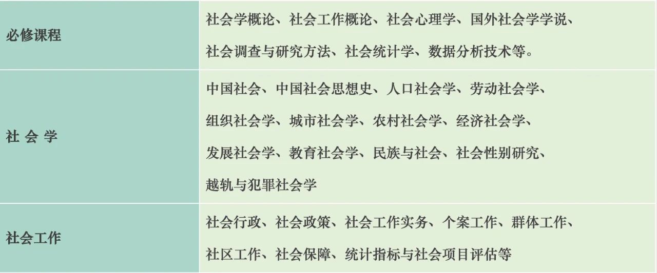 社会学-书籍-学习资料-电子书夸克网盘资源分享