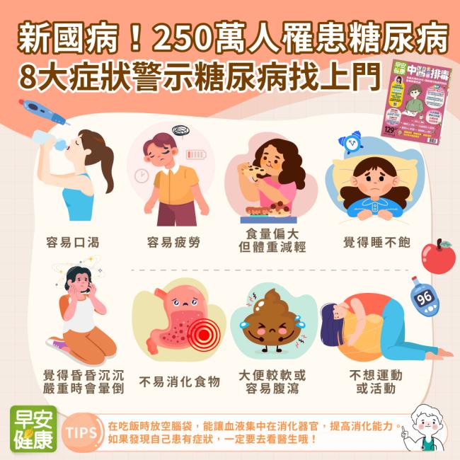 糖尿病-书籍-学习资料-电子书夸克网盘资源分享