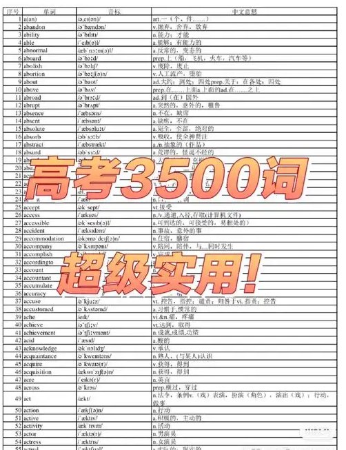 高考英语3500词视频（不背单词版）正序版+乱序版-书籍-学习资料-电子书夸克网盘资源分享