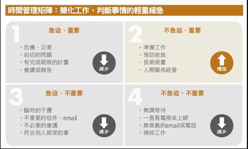 时间管理-书籍-学习资料-电子书夸克网盘资源分享