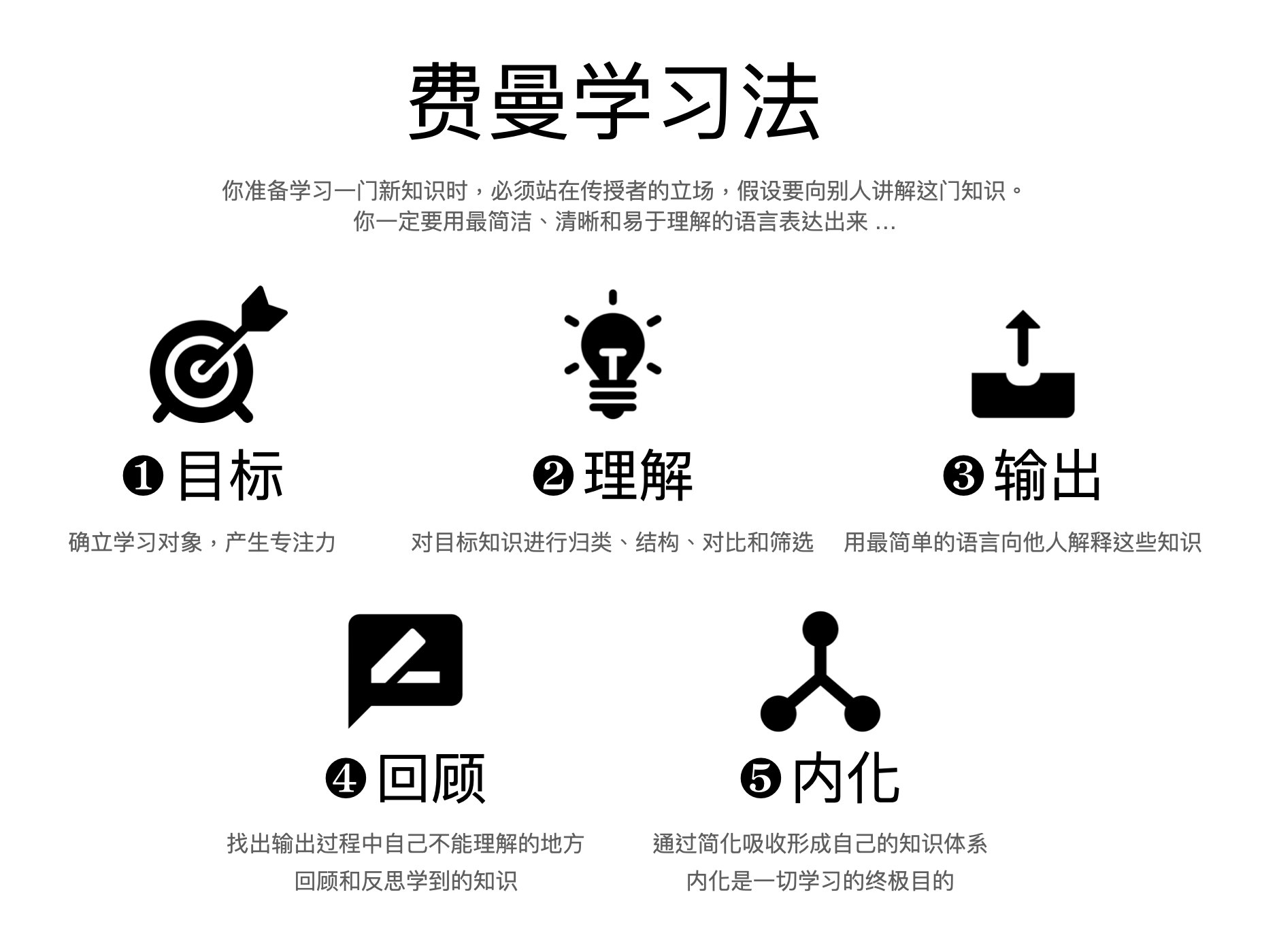 费曼学习法-书籍-学习资料-电子书夸克网盘资源分享