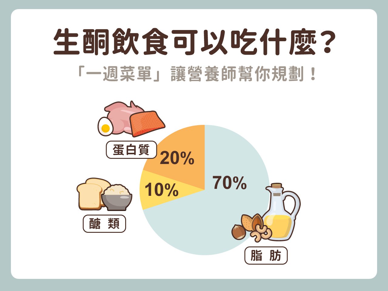 生酮-书籍-学习资料-电子书夸克网盘资源分享