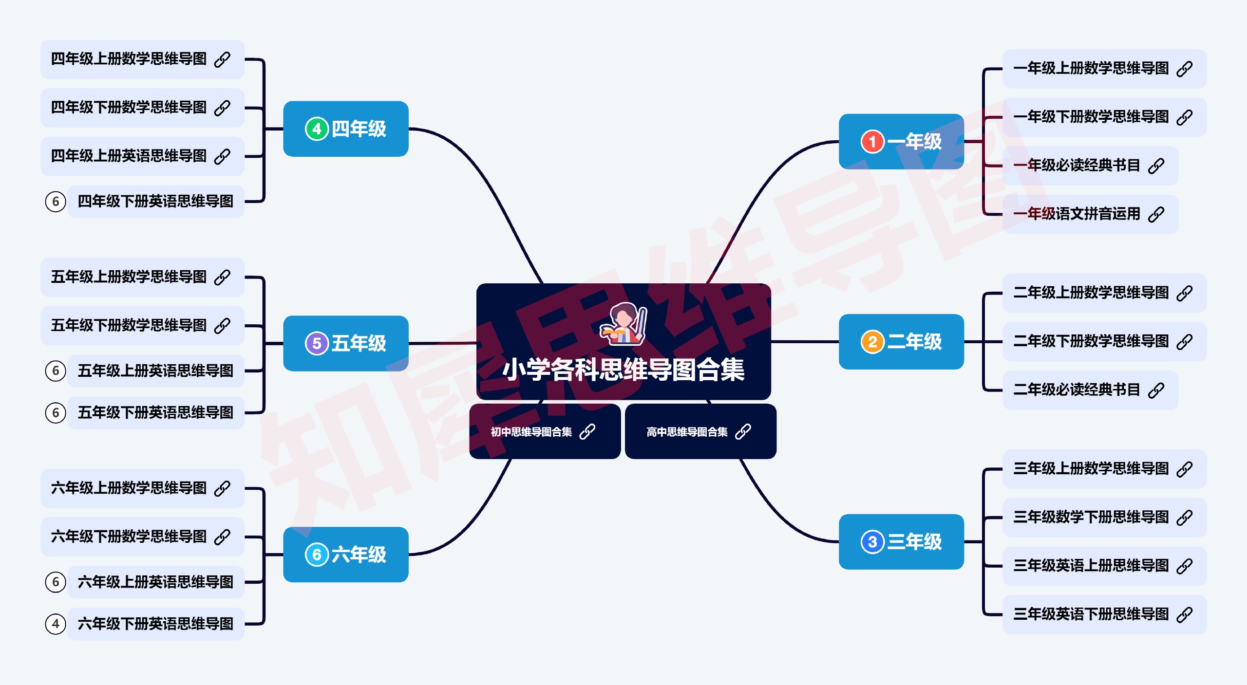 2024下半学期各科教学设计模板合集-书籍-学习资料-电子书夸克网盘资源分享