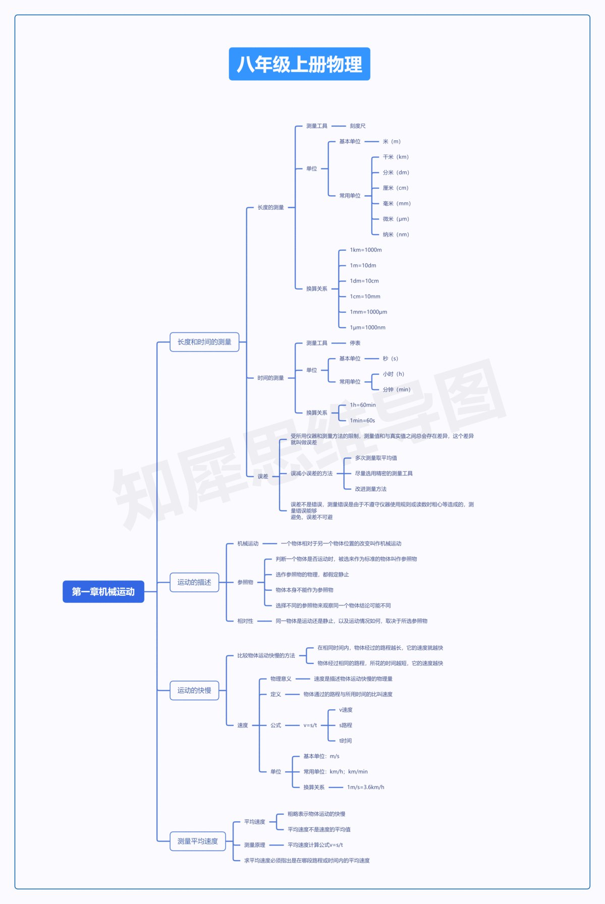 中考总复习专题知识点  常考知识点 每次考试会遇到 收藏保存[pdf]-书籍-学习资料-电子书夸克网盘资源分享