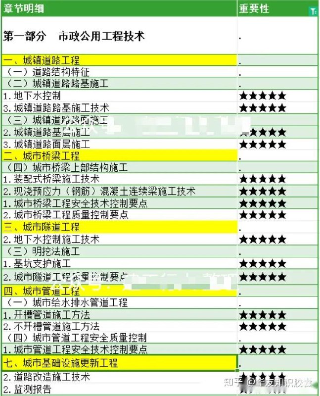 2024年最新二建资料精整大合集-书籍-学习资料-电子书夸克网盘资源分享