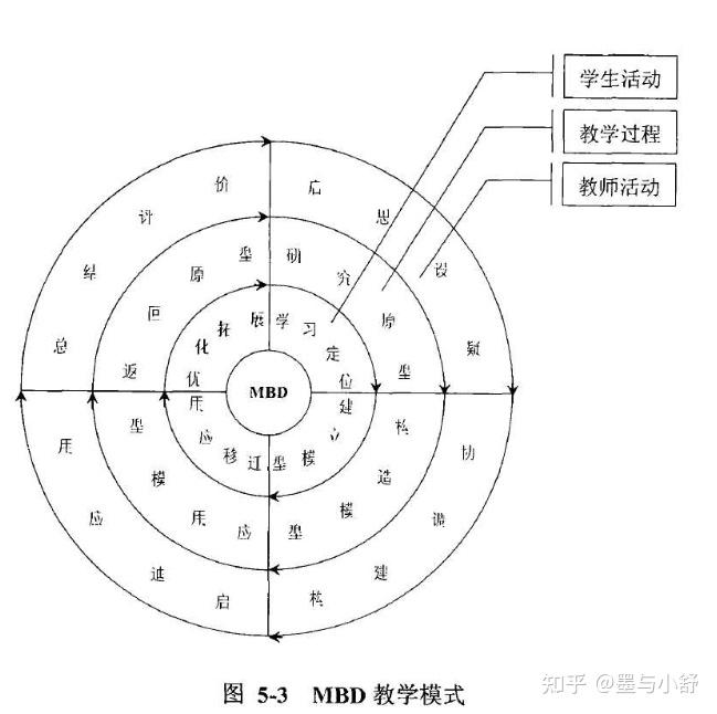 教学集合-书籍-学习资料-电子书夸克网盘资源分享