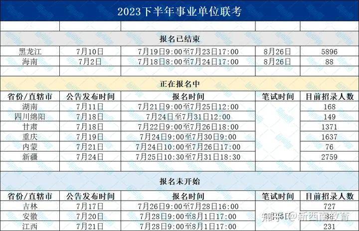 贵州事业单位资料-书籍-学习资料-电子书夸克网盘资源分享