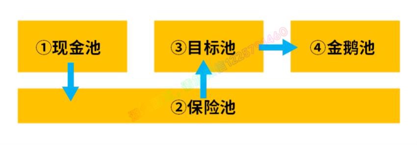 《简七理财基金超值组合》-书籍-学习资料-电子书夸克网盘资源分享