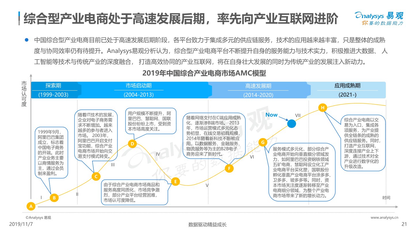 《产业互联网的中国路径》-书籍-学习资料-电子书夸克网盘资源分享