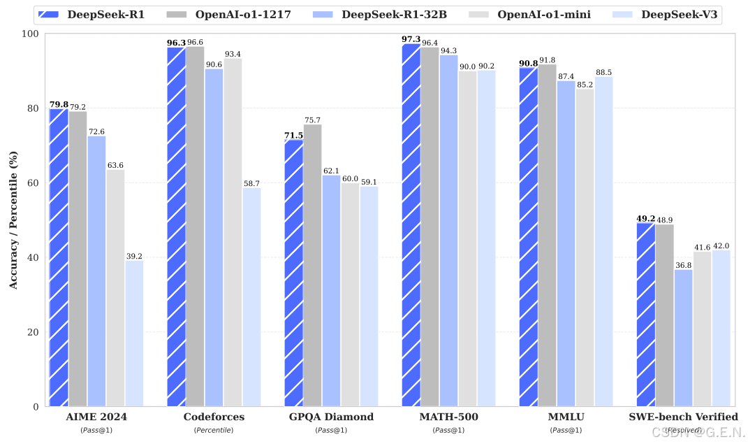 《DeepSeek_R1 论文》-书籍-学习资料-电子书夸克网盘资源分享
