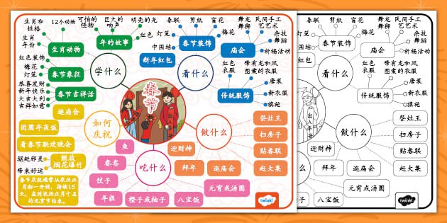 《春节知识点学习资料包》-书籍-学习资料-电子书夸克网盘资源分享