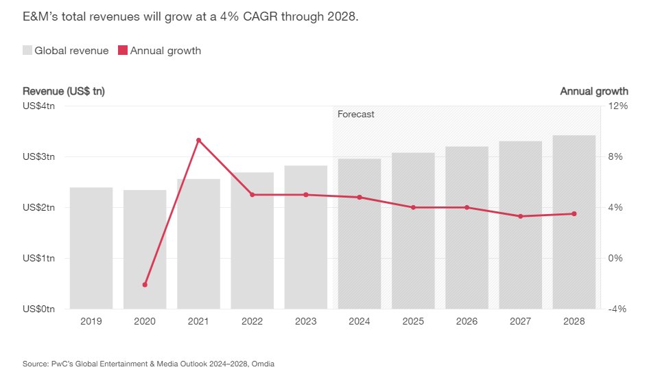 《行业报告 2.8》-书籍-学习资料-电子书夸克网盘资源分享