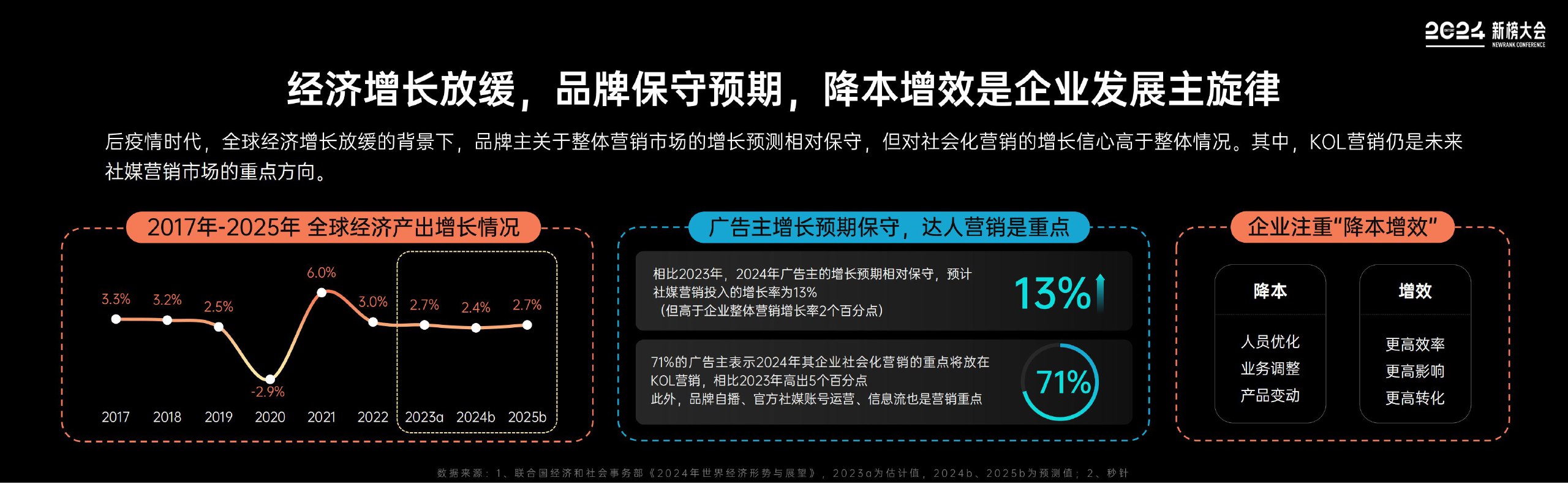 《行业报告 2.9》-书籍-学习资料-电子书夸克网盘资源分享