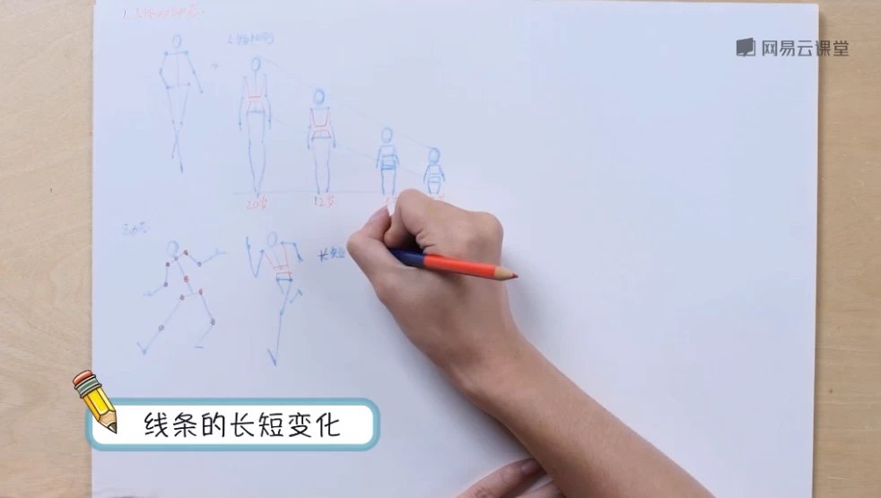 《人体速写动漫人物手绘技法教程》-书籍-学习资料-电子书夸克网盘资源分享