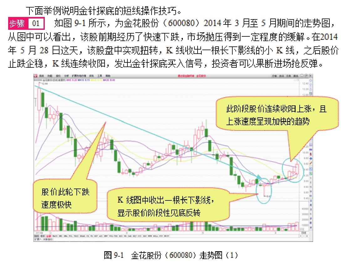 《7 天学会短线炒股技巧：卖在最高点全彩图解版 短线实战招数[pdf]》-书籍-学习资料-电子书夸克网盘资源分享