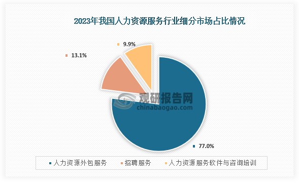 《行业报告 2.13》-书籍-学习资料-电子书夸克网盘资源分享