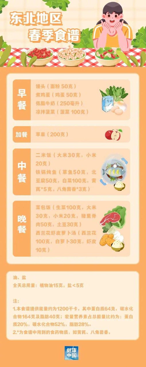《食养指南（2024年版）》-书籍-学习资料-电子书夸克网盘资源分享