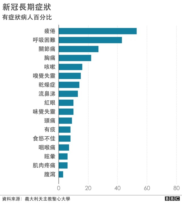 《新冠长期健康影响：新冠感染后的残疾与功能》-书籍-学习资料-电子书夸克网盘资源分享