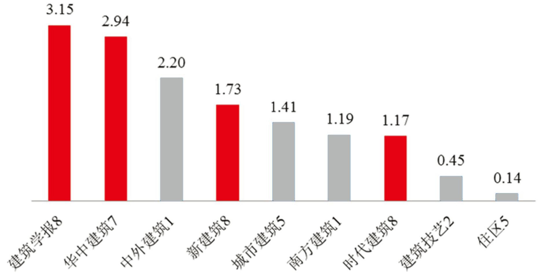《中外报刊2.20》-书籍-学习资料-电子书夸克网盘资源分享
