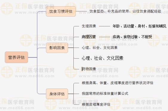 《医教网2024初级护师》-书籍-学习资料-电子书夸克网盘资源分享