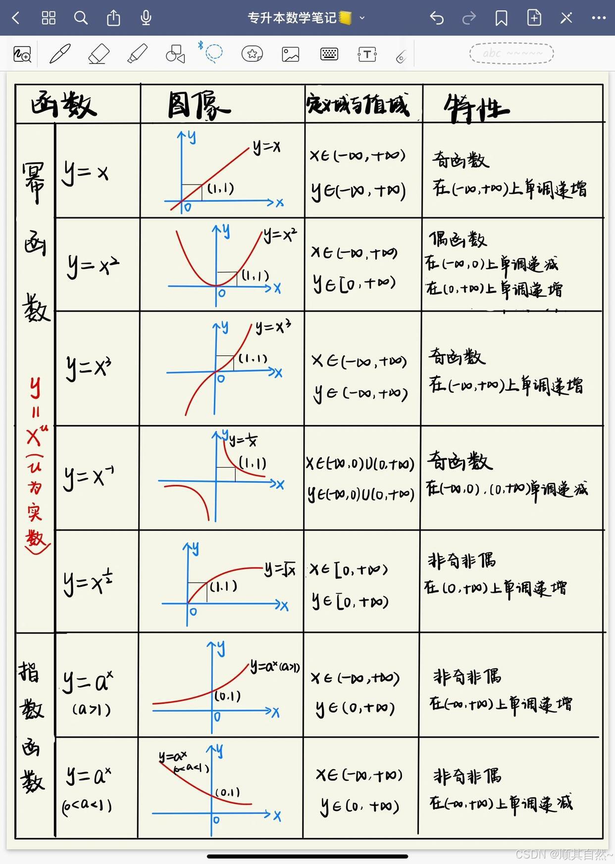 《函数与基本初等函数 高中数学》-书籍-学习资料-电子书夸克网盘资源分享