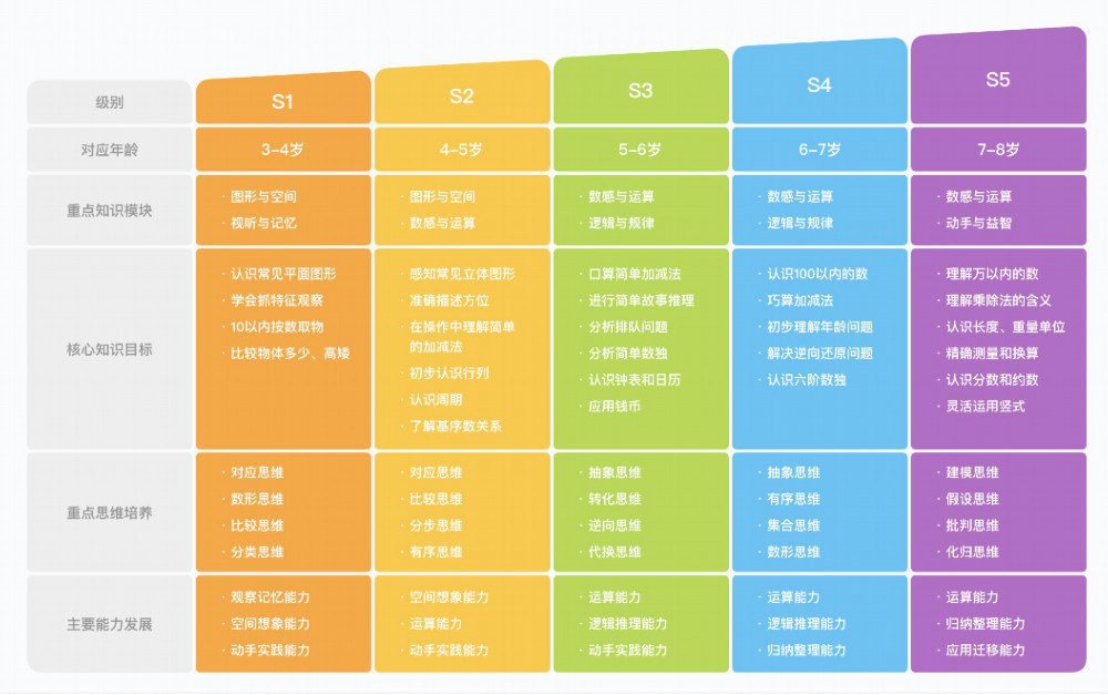 《小学科学思维课·进阶篇》-书籍-学习资料-电子书夸克网盘资源分享