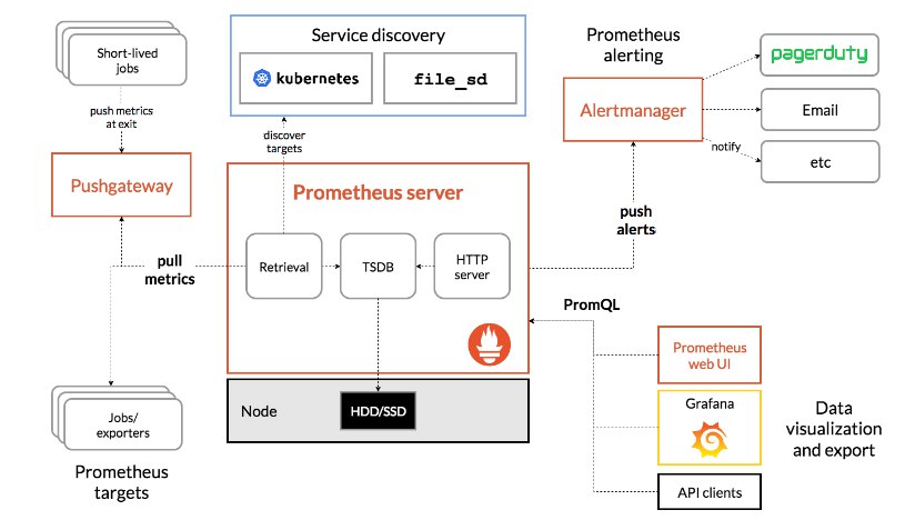 《Prometheus前沿企业级监控》-书籍-学习资料-电子书夸克网盘资源分享