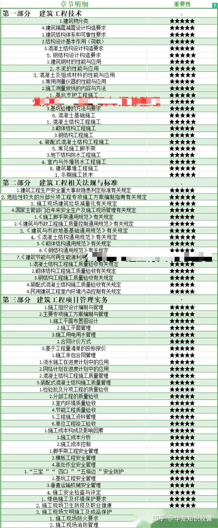 《2024年最新二建资料精整大合集》-书籍-学习资料-电子书夸克网盘资源分享