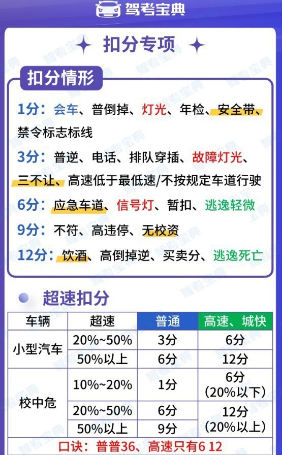 《驾考宝典科目一3小时精品课图片速记资料轻松过关拿驾照[jpg]》-书籍-学习资料-电子书夸克网盘资源分享