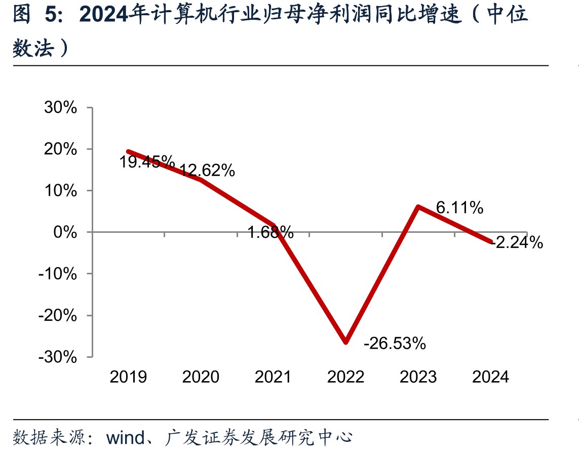 《行业报告2.24》-书籍-学习资料-电子书夸克网盘资源分享