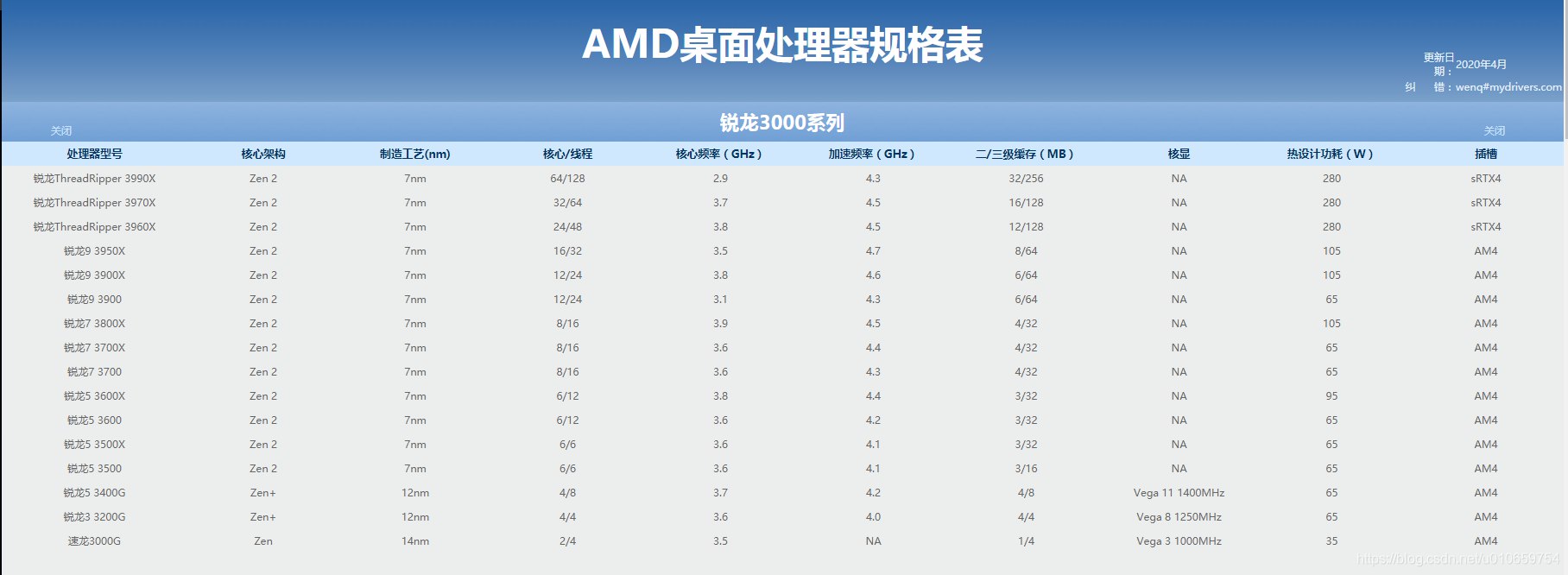 《CPU型号大全V2.9.pdf》-书籍-学习资料-电子书夸克网盘资源分享