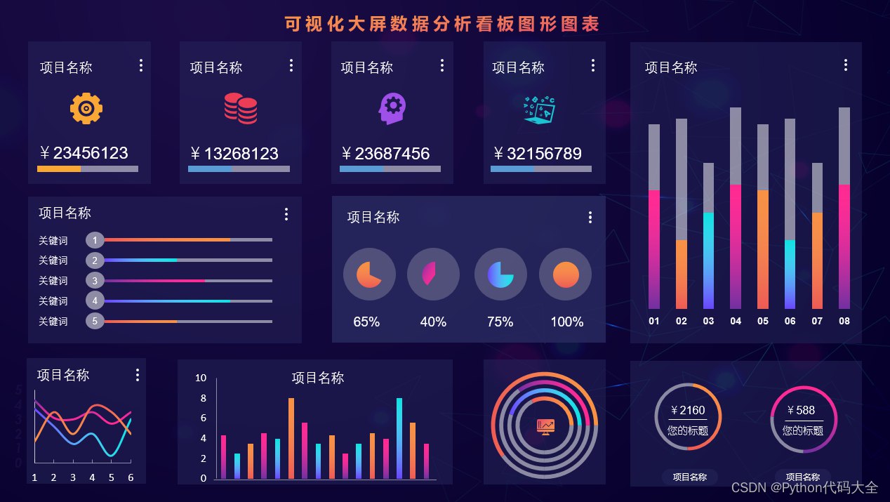 《Excel可视化图表模板》-书籍-学习资料-电子书夸克网盘资源分享