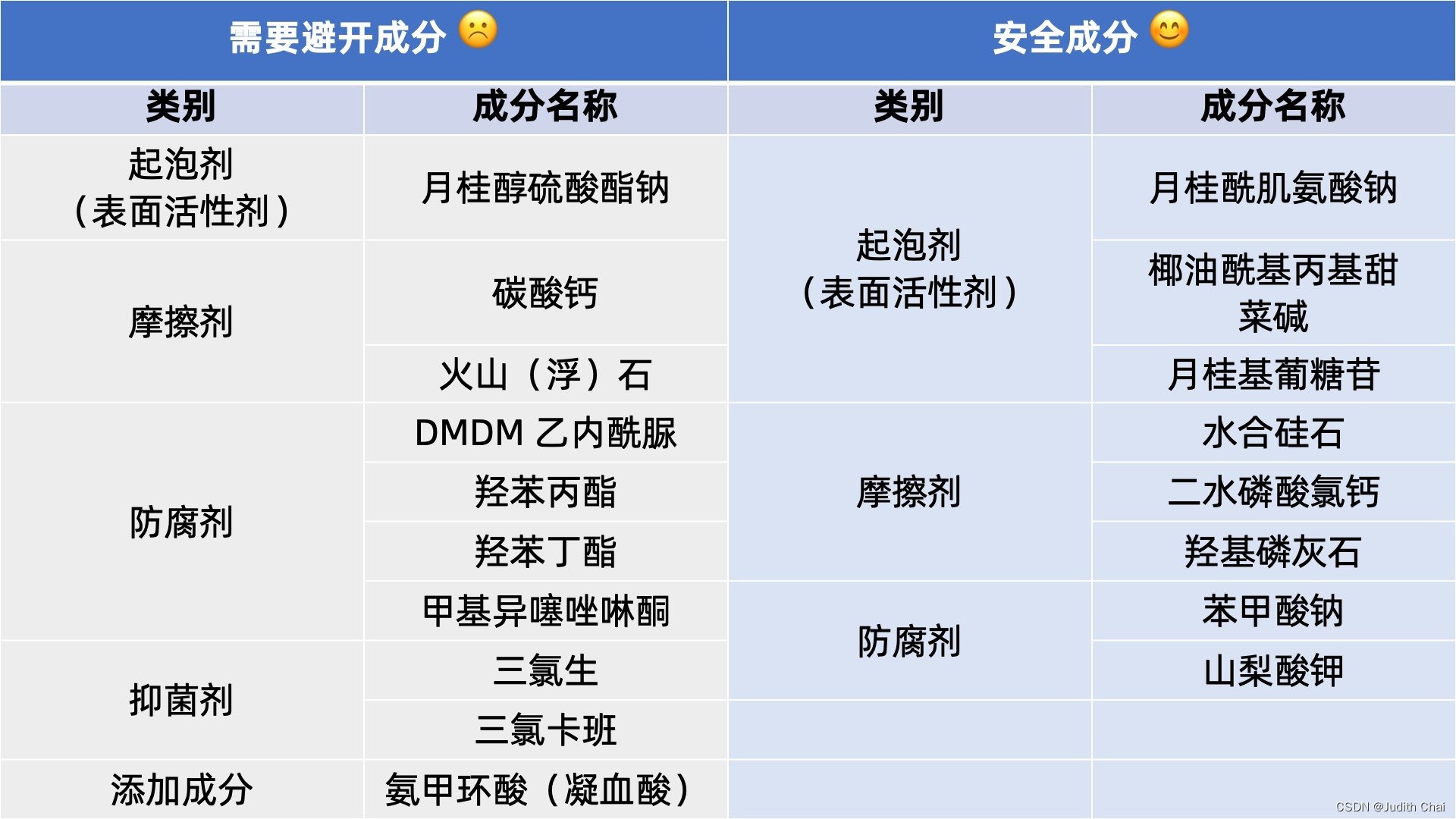 《S138.冯雪·家庭健康管理100讲》-书籍-学习资料-电子书夸克网盘资源分享