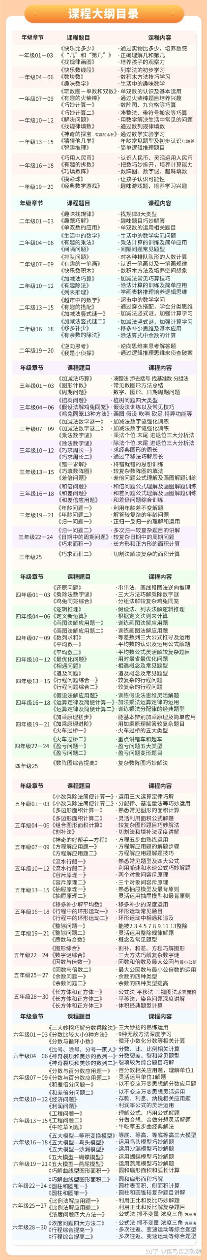 《艾麦思网校 小学1-6 年级数学思维视频课 各年级全套(300讲)》-书籍-学习资料-电子书夸克网盘资源分享