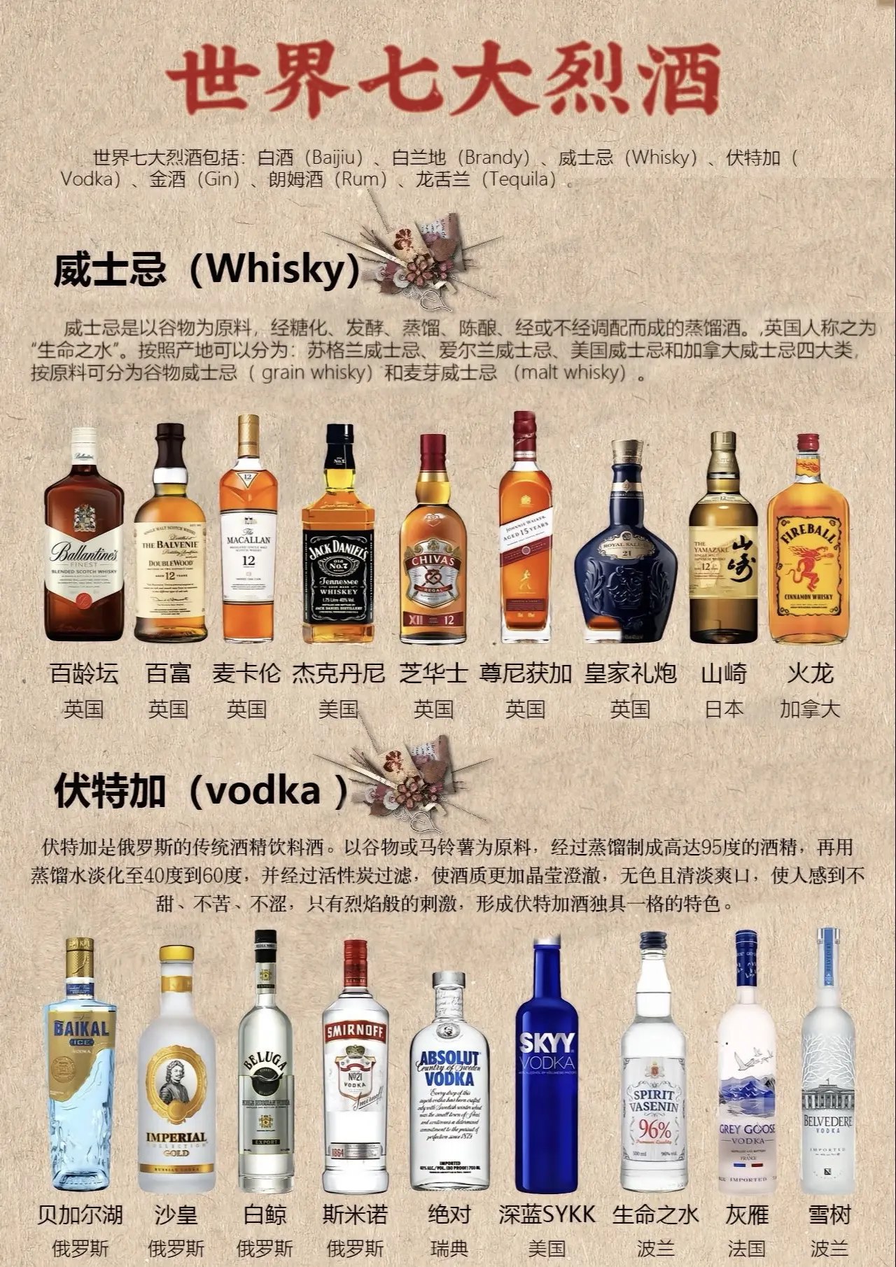《白酒全套资料》-书籍-学习资料-电子书夸克网盘资源分享