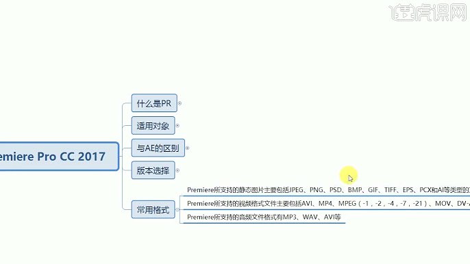 《Premiere零基础全套视频教程》-书籍-学习资料-电子书夸克网盘资源分享