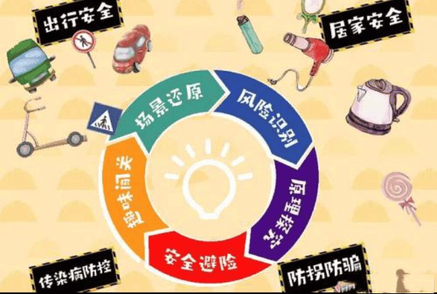 《儿童安全自救宝典 (142集) 儿童教育学习必备》-书籍-学习资料-电子书夸克网盘资源分享