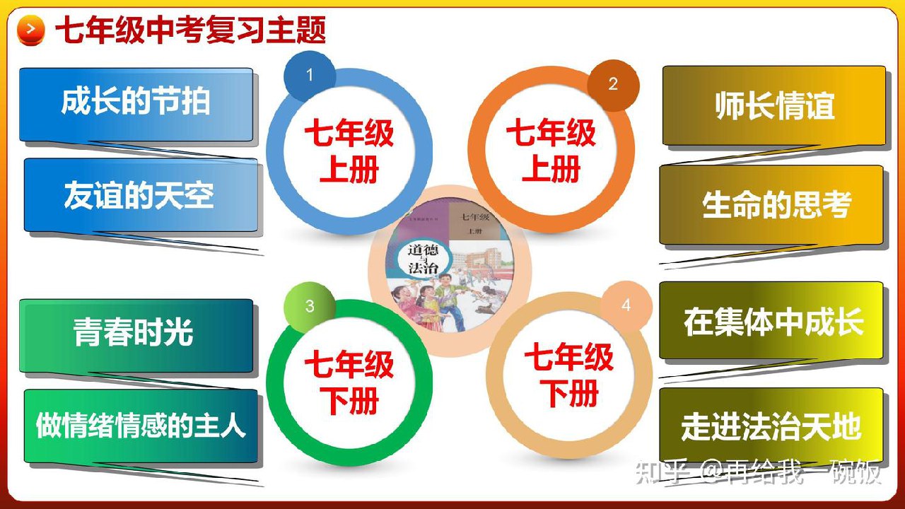 《初中道法 中考复习 多套课件》-书籍-学习资料-电子书夸克网盘资源分享