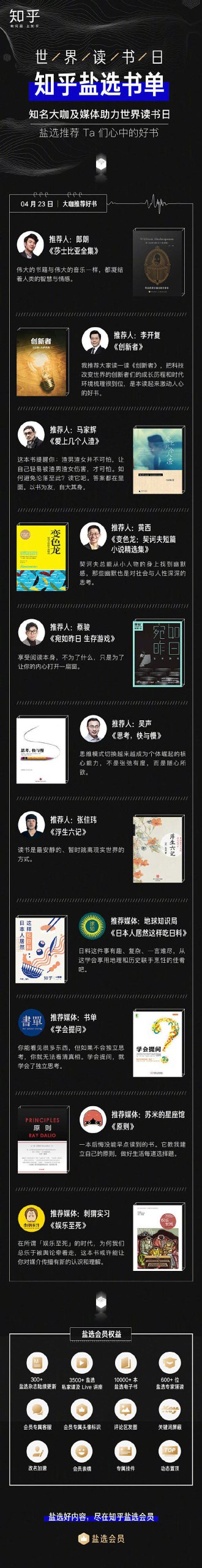《媒体精选书单》-书籍-学习资料-电子书夸克网盘资源分享