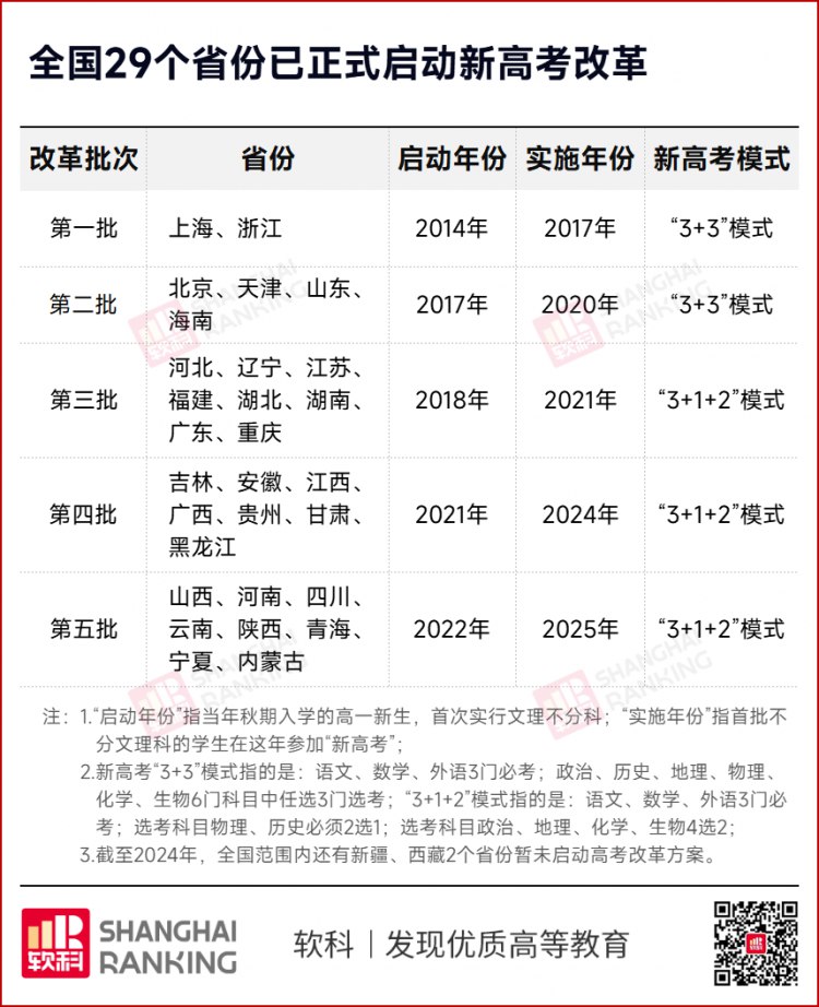 《考点一遍过·2025版高考全科》-书籍-学习资料-电子书夸克网盘资源分享