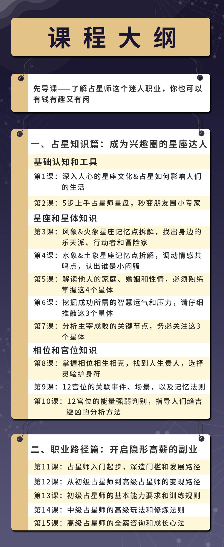 《十五节入门占星占卜初阶段》-书籍-学习资料-电子书夸克网盘资源分享