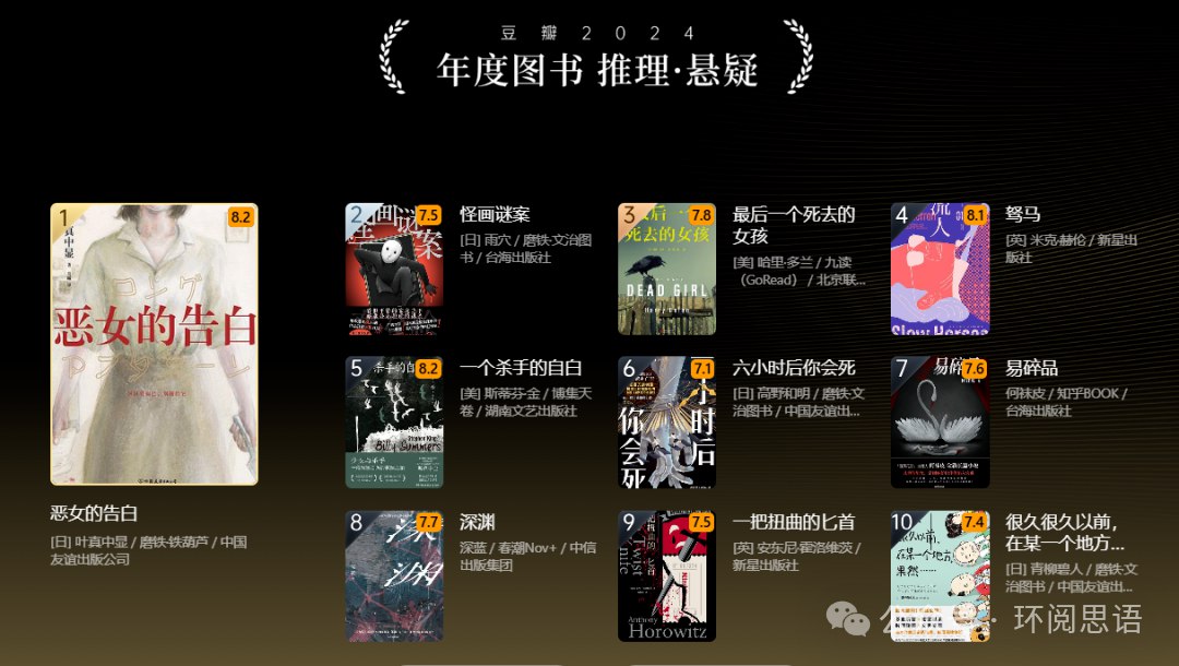 《豆瓣年度推理悬疑合集》-书籍-学习资料-电子书夸克网盘资源分享