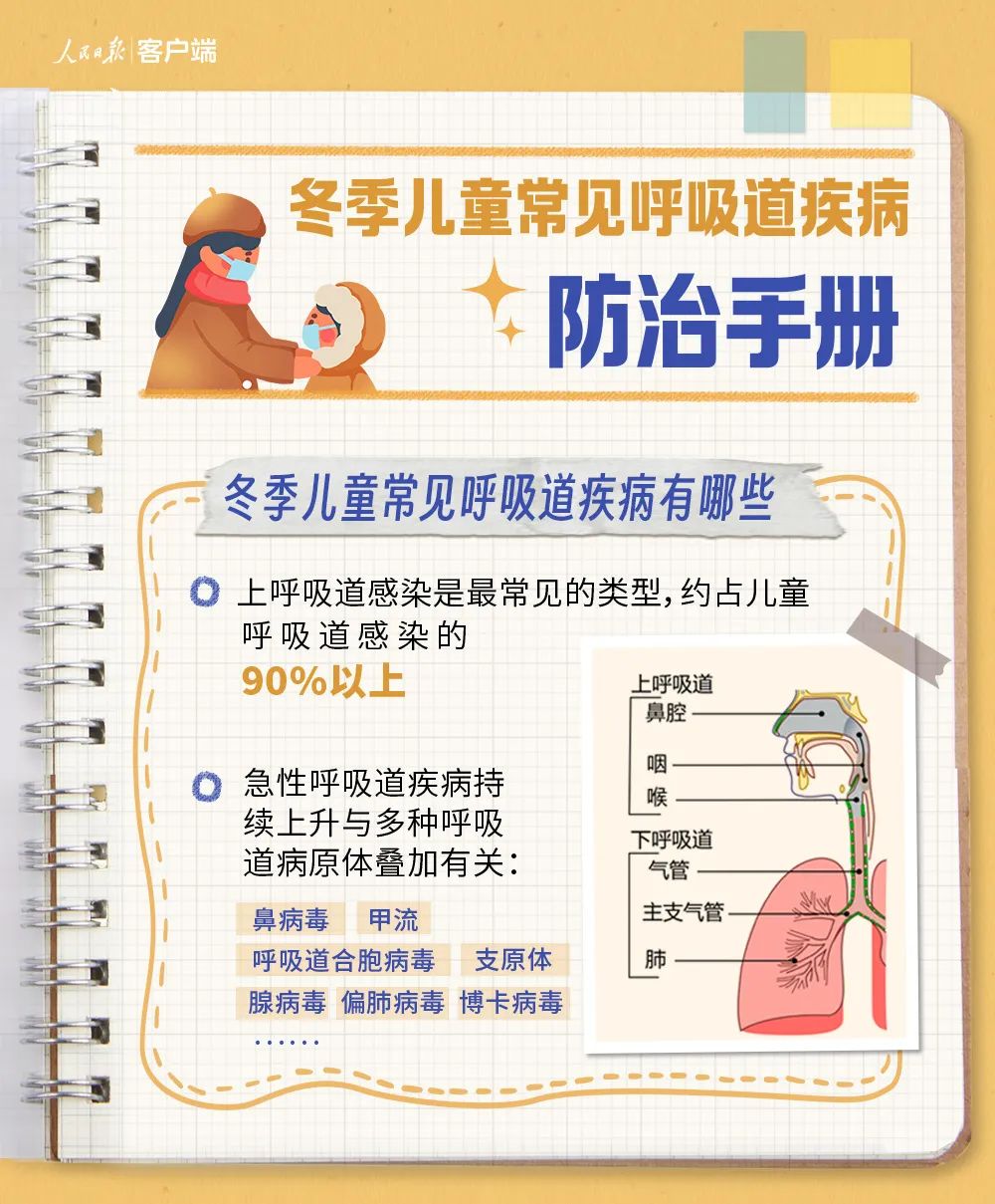 《儿童疾病防治，》-书籍-学习资料-电子书夸克网盘资源分享