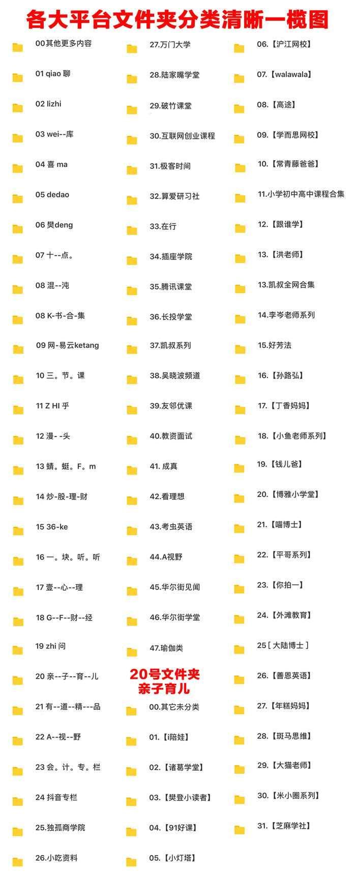 《全网收集的精选付费课程价值上万！ 》-书籍-学习资料-电子书夸克网盘资源分享