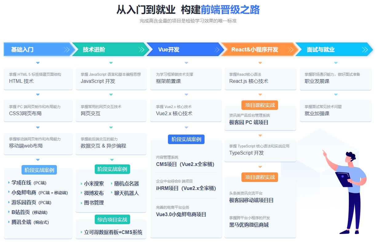 《黑马前端开发就业班0基础HTML到项目实战》-书籍-学习资料-电子书夸克网盘资源分享