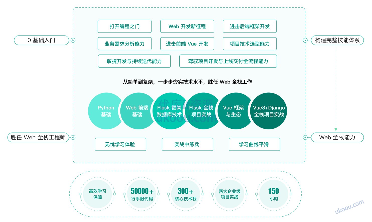 《Go+Python全栈开发课高薪工程师必修》-书籍-学习资料-电子书夸克网盘资源分享