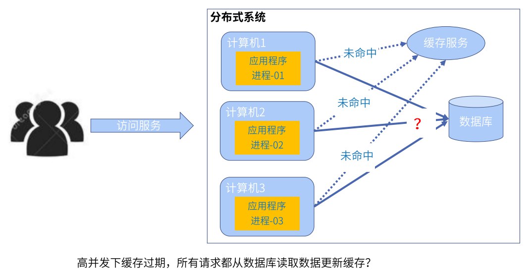 《Zookeeper源码解析课程大数据分布式协调实战：》-书籍-学习资料-电子书夸克网盘资源分享