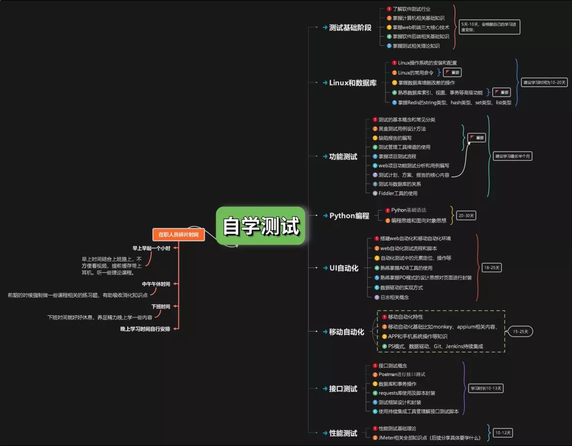 《2025最新版HM程序员软件测试学习路线图 》-书籍-学习资料-电子书夸克网盘资源分享