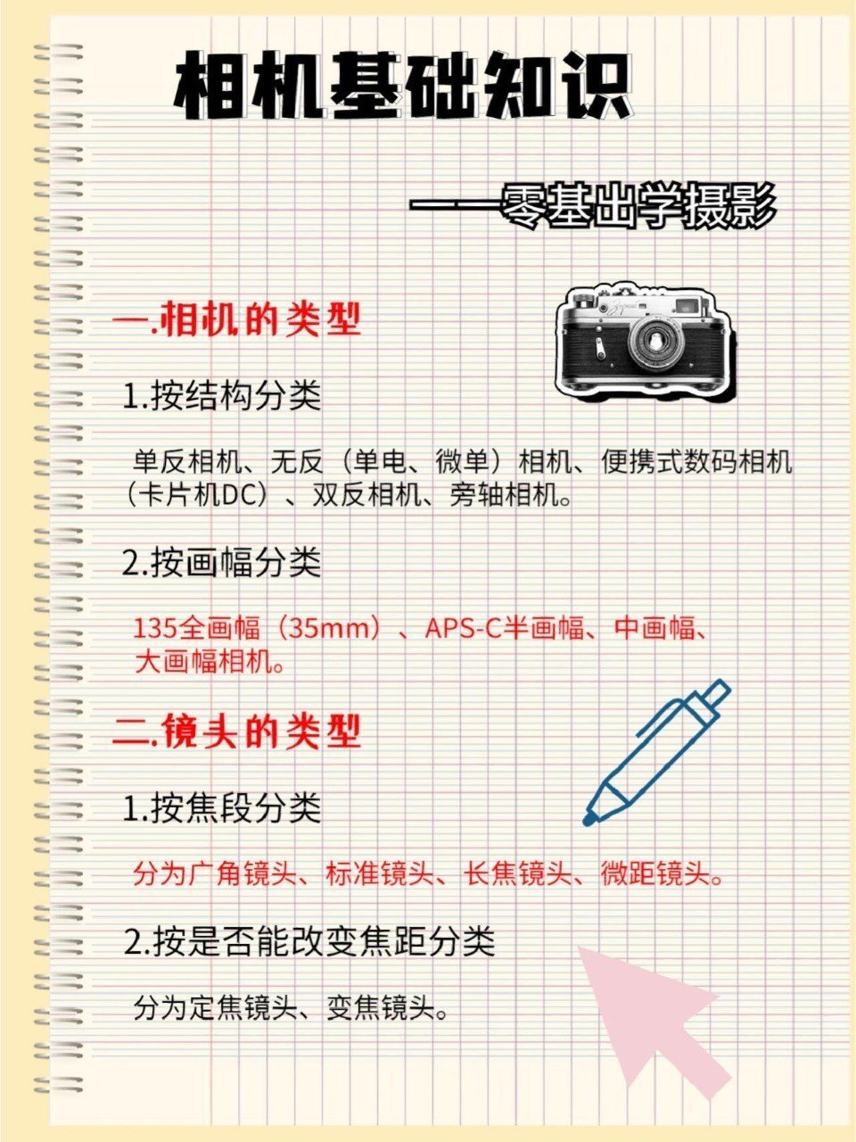 《相机基础入门课：摄影理论 》-书籍-学习资料-电子书夸克网盘资源分享