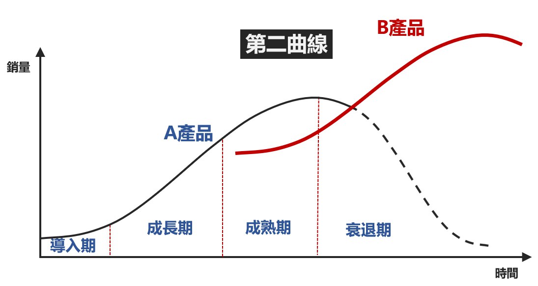 《成长第二曲线  》-书籍-学习资料-电子书夸克网盘资源分享
